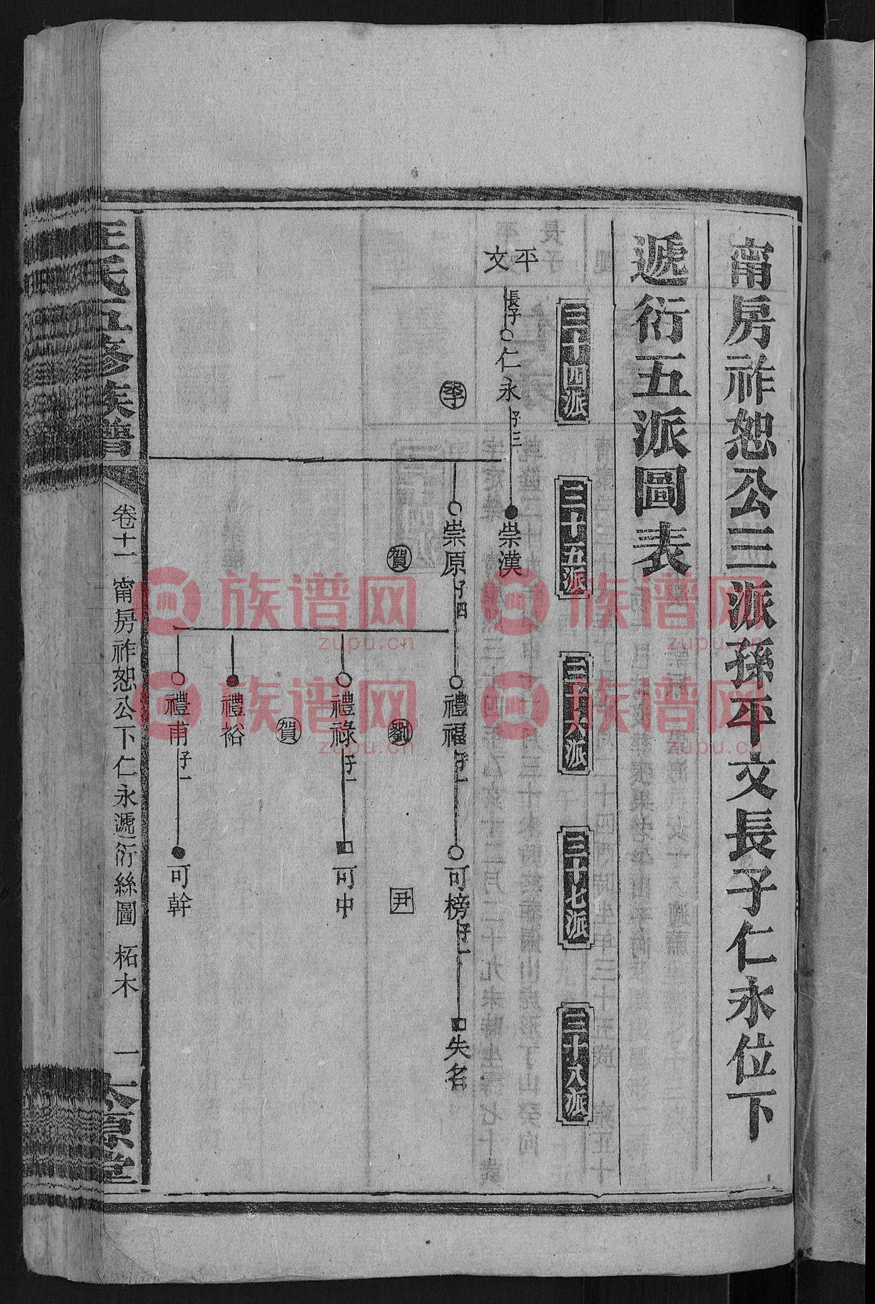 太原堂王氏五修族谱 十五卷首末各一卷底本渊源考述