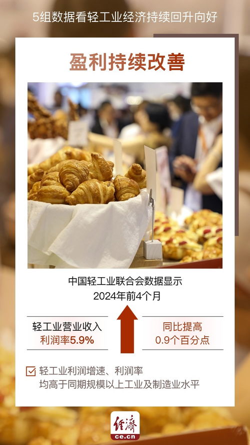 图解 5组数据看轻工业经济持续回升向好 泰原堂